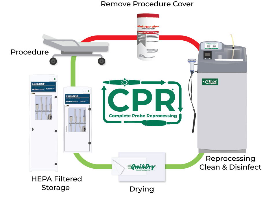 complete-probe-reprocessing