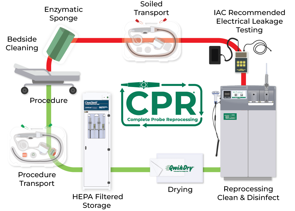 complete-probe-reprocessing