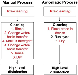 Reusable Chemistry and Test Strips